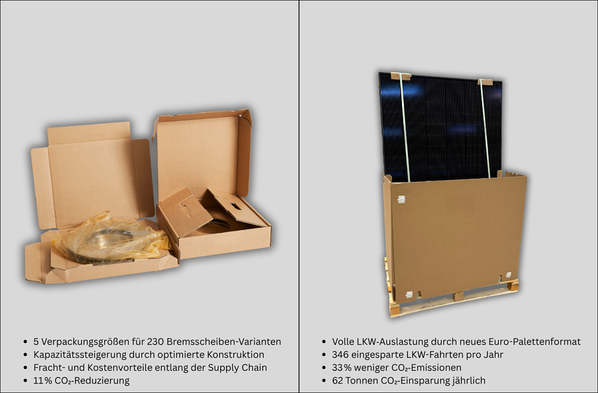 Durch Verpackungsanpassungen LKW-Fahrten einsparen und CO2 reduzieren