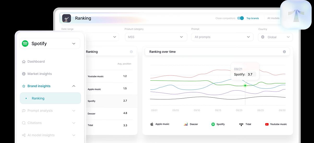 Trendos.com - Auswertung