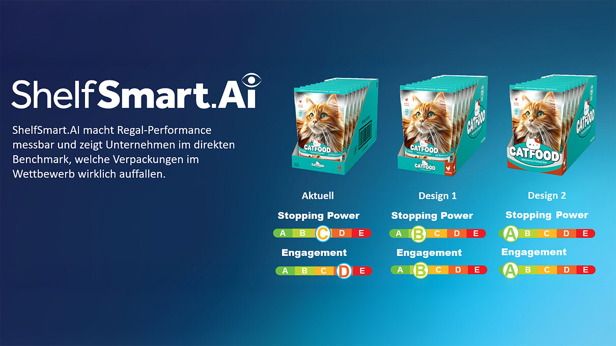 ShelfSmart.AI macht Regal-Performance messbar und vergleichbar